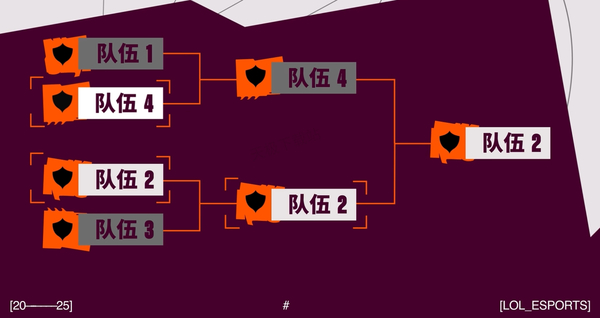 2025年英雄联盟全球先锋赛赛制解析-英雄联盟未来赛事规划